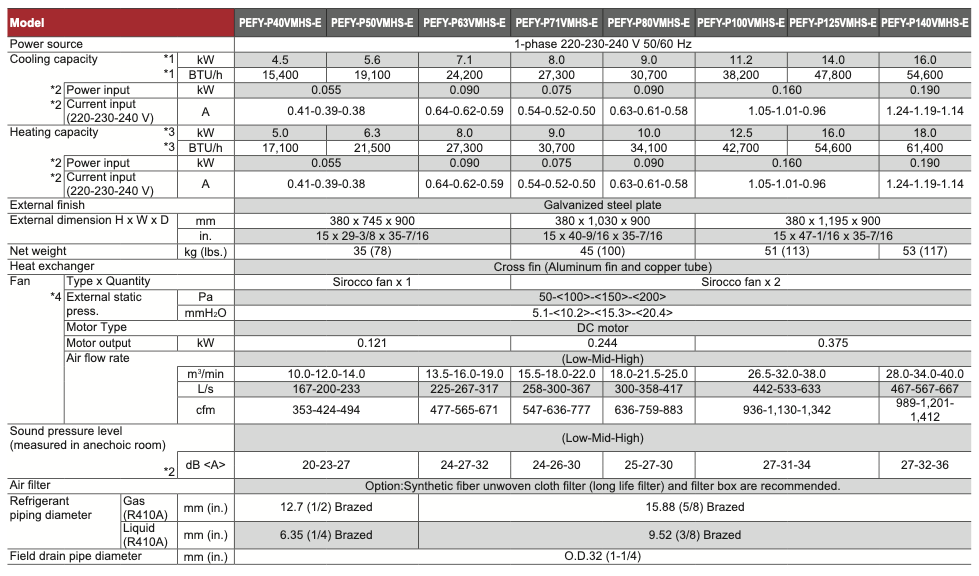 PEFY-P40VMHS-E